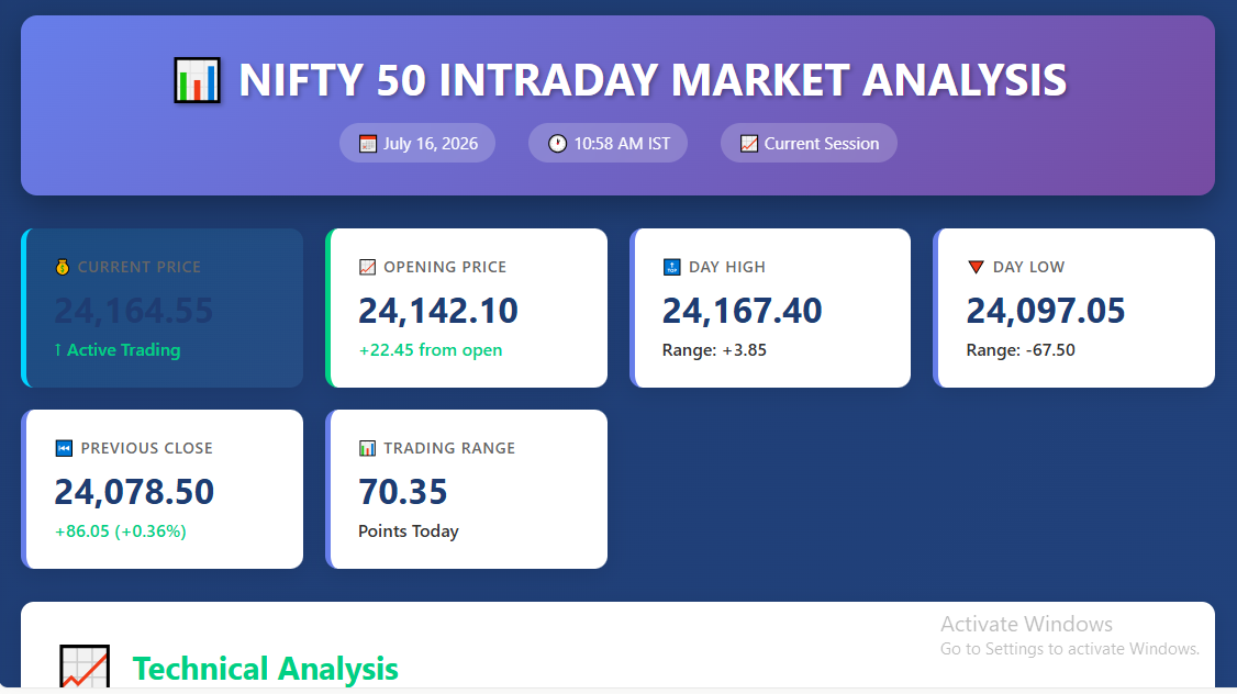 NIFTY 50 INTRADAY MARKET ANALYSIS