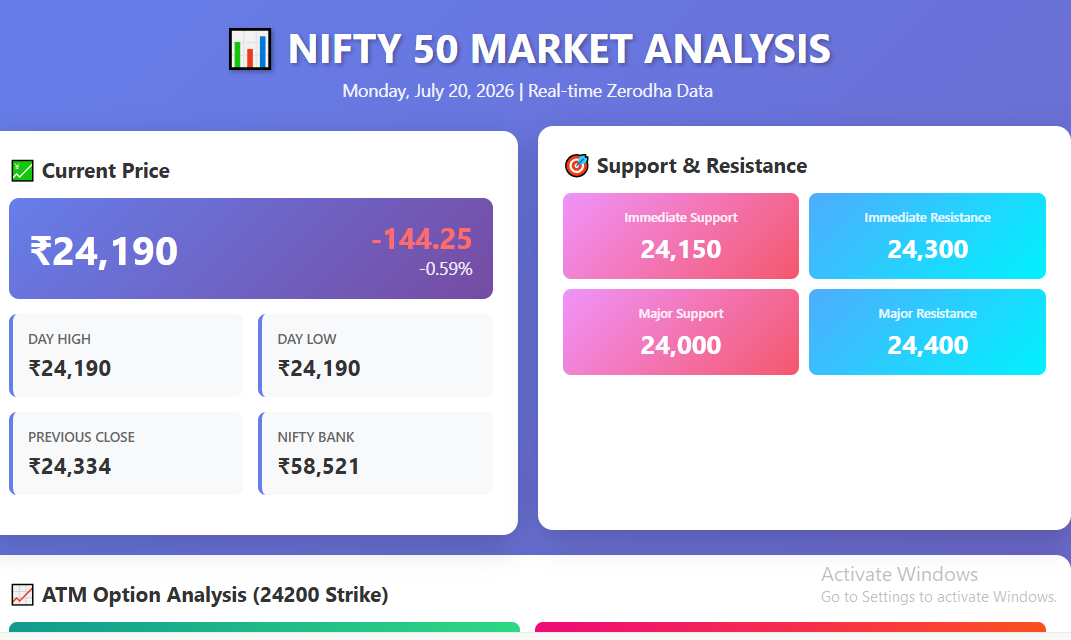 NIFTY 50 MARKET ANALYSIS
