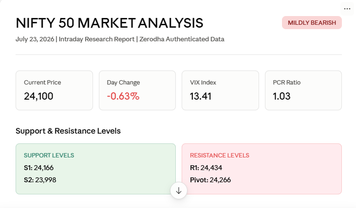NIFTY 50 - COMPREHENSIVE MARKET ANALYSIS - July 23, 2026