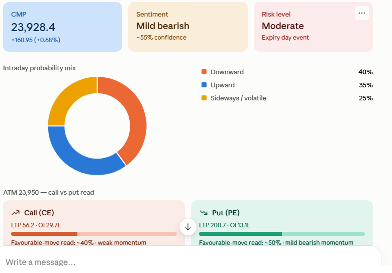 NIFTY 50 – COMPREHENSIVE MARKET ANALYSIS – July 27, 2026