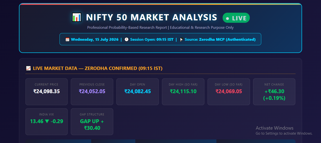 nifty-50-market-analysis-●-live